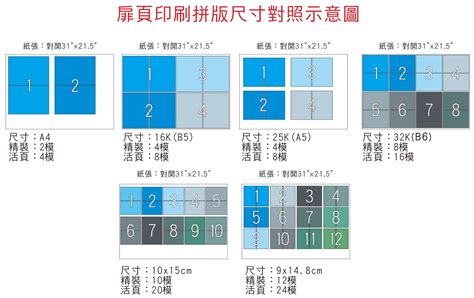 幾開|印刷紙張規格、常用紙張尺寸、壁報紙、書籍尺寸對照表